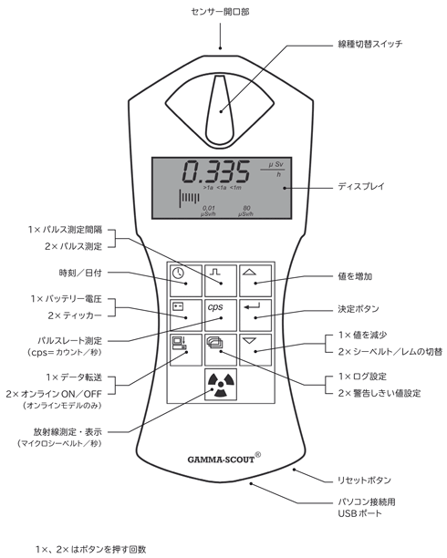 ガンマスカウト外観図